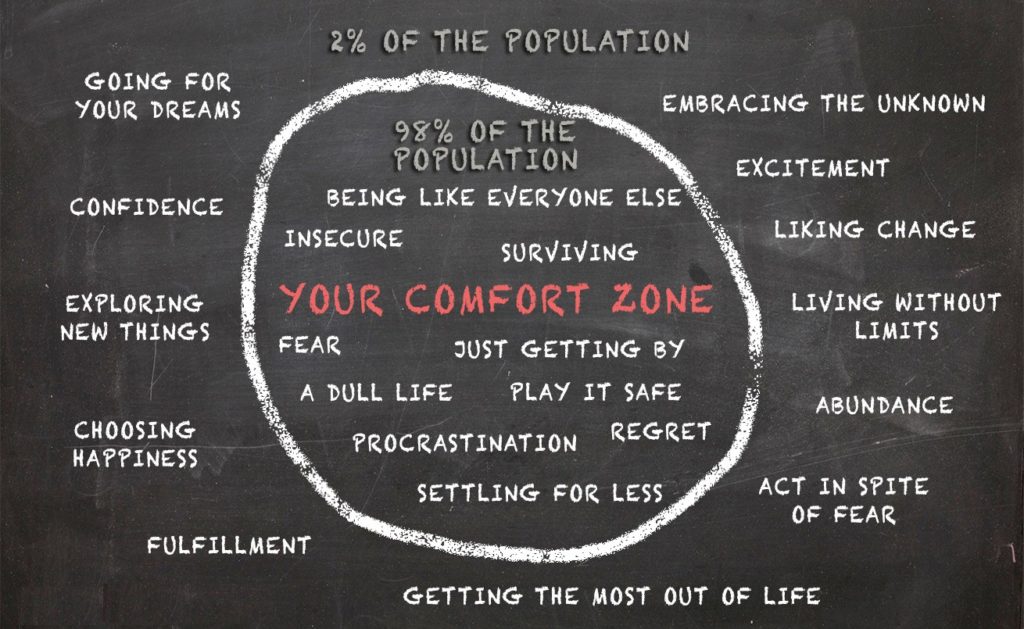 Everything you want is on the other side of your comfort zone. 
